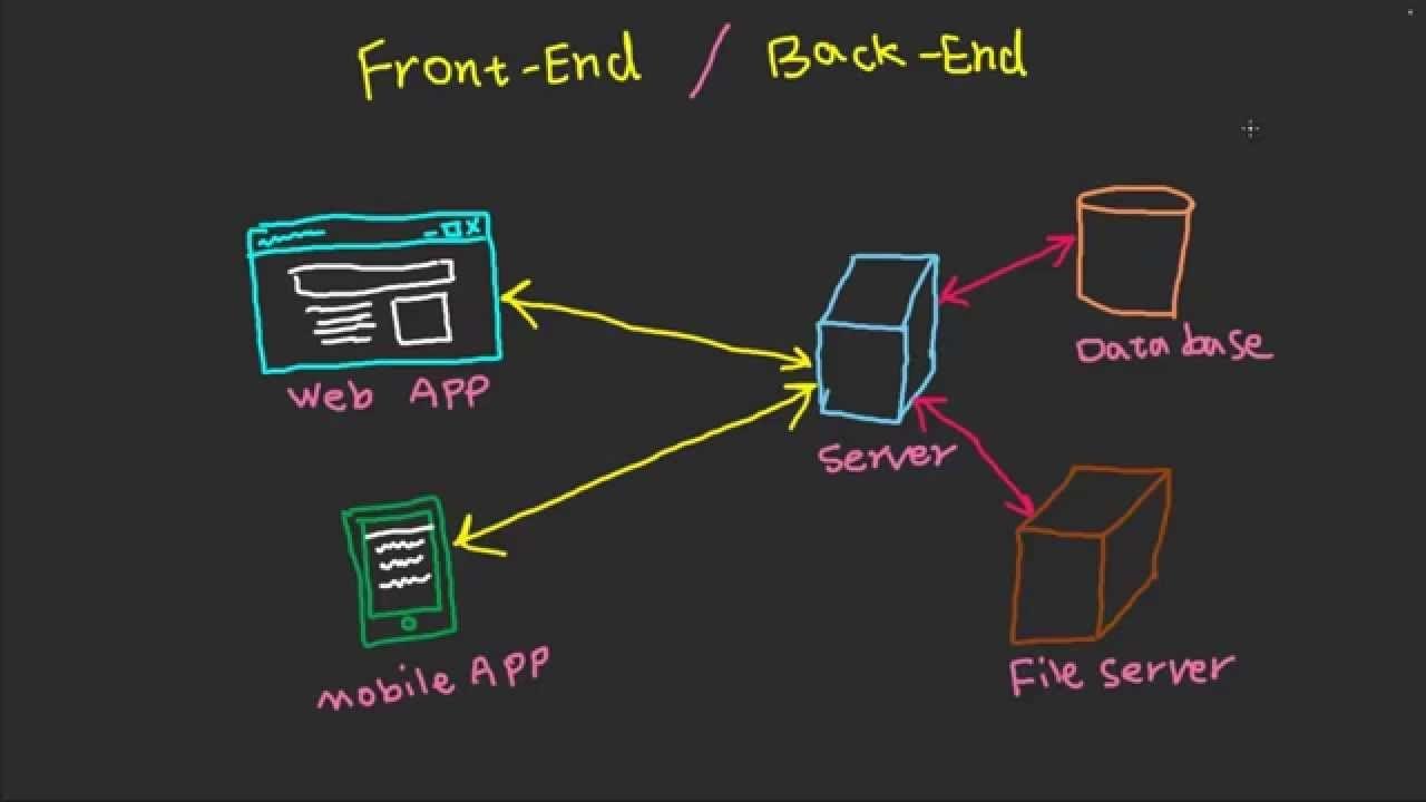 e3 what-is-back-end-client-server